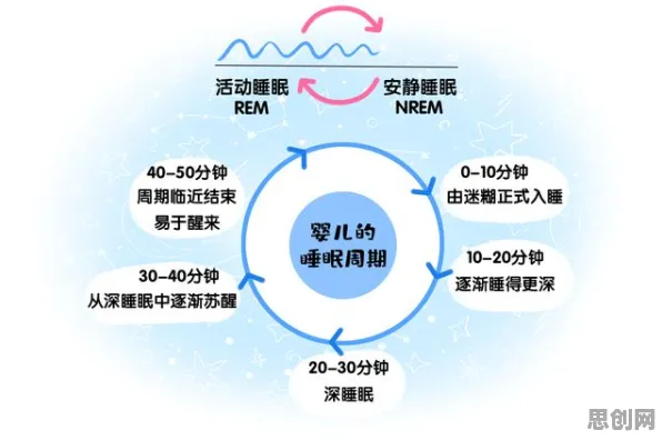 睡眠障碍人群激增背后隐藏的材料科学原理，你了解多少