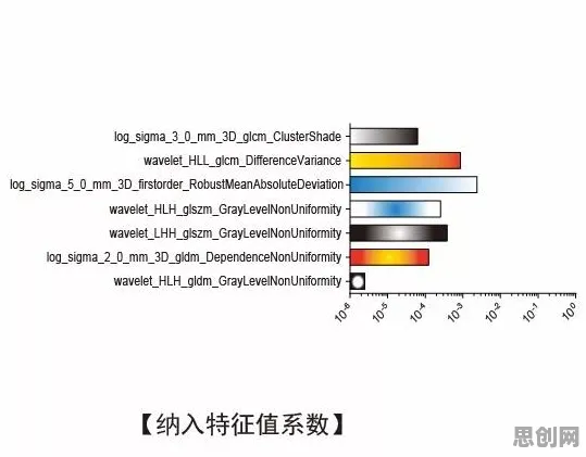 搞懂30种生态学原理，才能真正理解CAD/CAE突破
