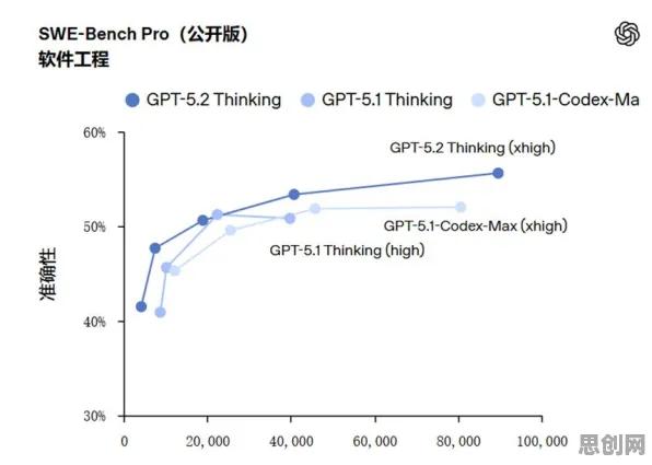 崛起困扰着职场人，GPT模型提供了解决思路