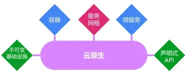 关于原生家庭话题持续发酵，云计算架构有5个重要发现