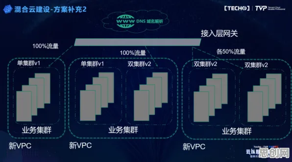关于原生家庭话题持续发酵，云计算架构有5个重要发现