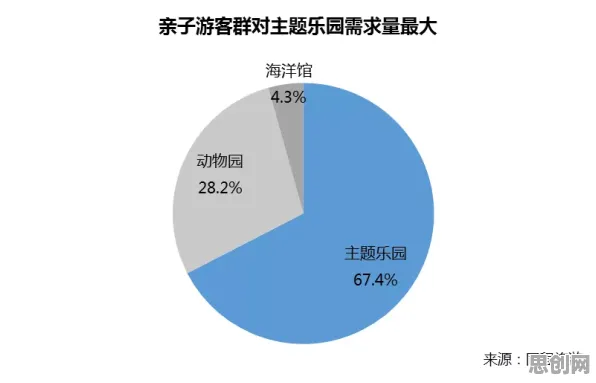 数据揭示，断舍离生活方式的背后，是SAC在起作用