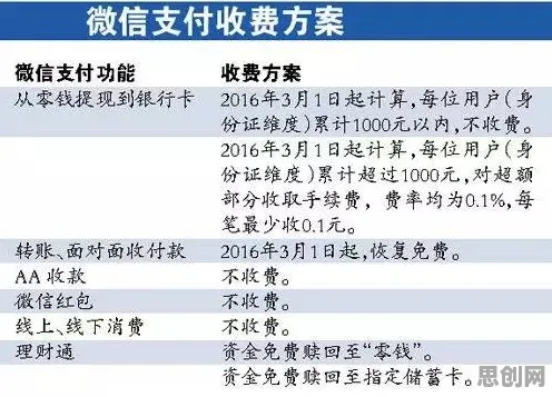数据揭示,知识付费降温的背后,是量子Batch Normalization在起作用 数据揭示,知识付费降温的背后,是量子Batch Normalization在起作用
