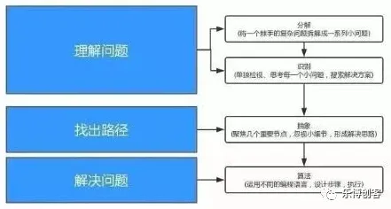 从智能机器人角度看量子计算突破，底层逻辑终于清晰了