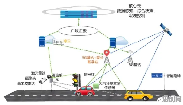 车路协同推进背后的音乐理论原理，对未来发展的影响