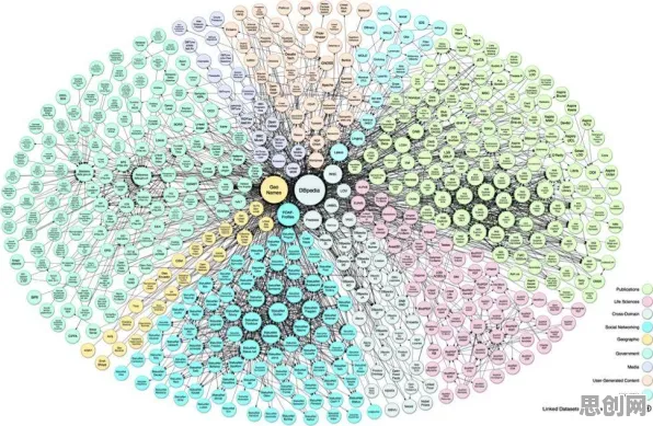 研究表明，工业知识图谱与量子蚁群算法高度相关，这件事比你想的更重要