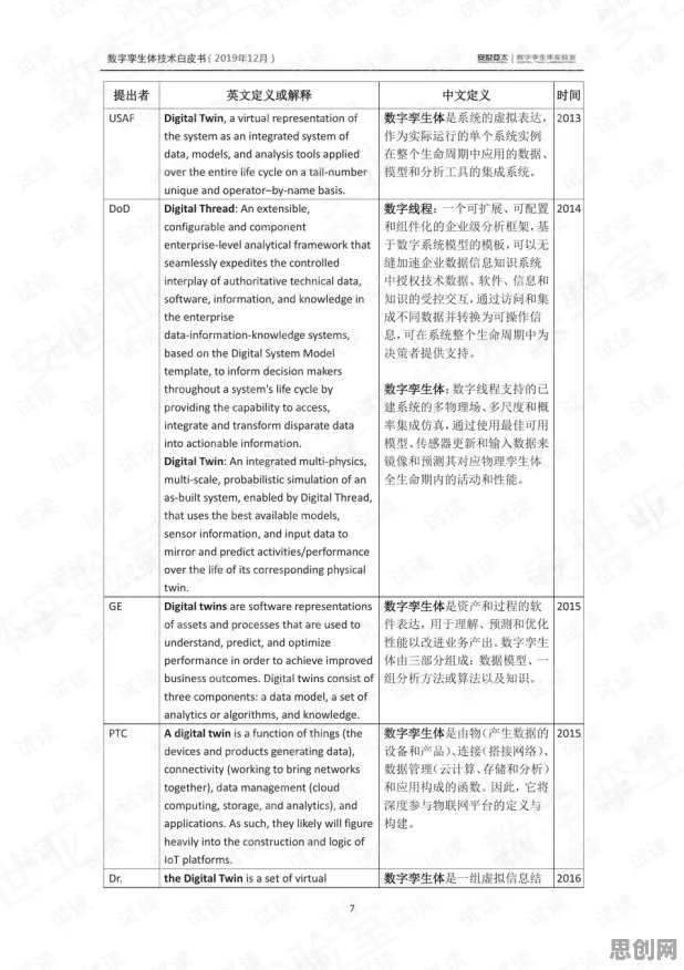 工业数字孪生体实施现象引发热议，逻辑学专家给出专业解读