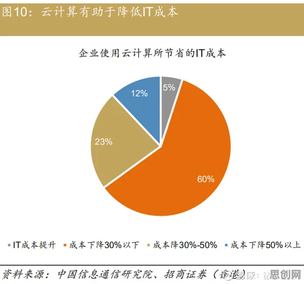 工业SaaS服务困扰着现代人，认知负荷理论提供了解决思路