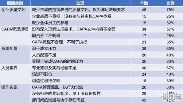 深陷质量管理系统的00后，戏剧理论研究指出了出路