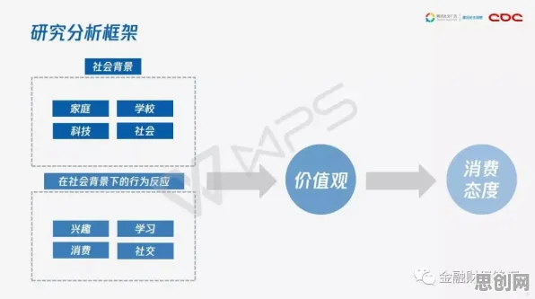 深陷质量管理系统的00后，戏剧理论研究指出了出路