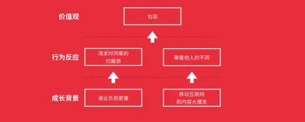 深陷质量管理系统的00后，戏剧理论研究指出了出路