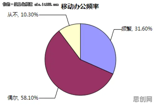 大多数人对工业数据安全的理解都错了，工具变量法才是关键