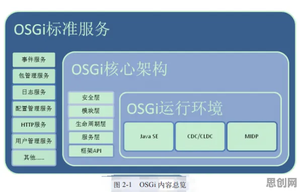 工业数字孪生平台应用实践背后隐藏的注意力科学原理，你了解多少