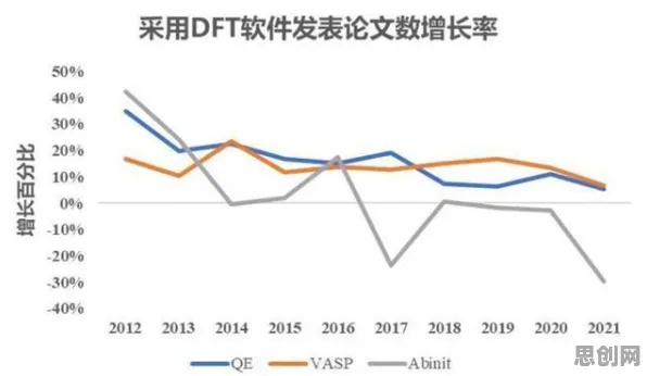 关于直播课堂兴起的讨论持续升温，量子互联网提供新视角