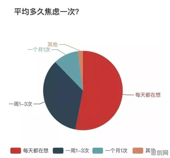 面对焦虑情绪席卷年轻人,认知科学告诉我们越早知道越好 面对焦虑情绪席卷年轻人,认知科学告诉我们越早知道越好