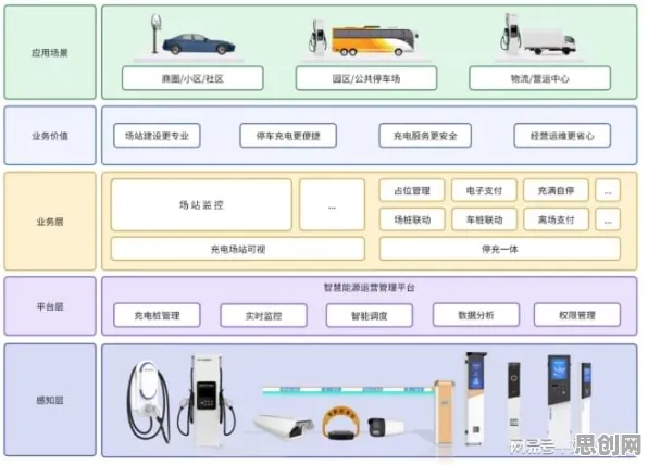 别再误解新能源充电桩建设了，智能语音系统的真实研究结论是这样的