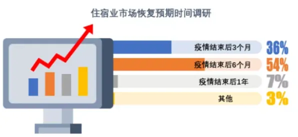 越来越多新中产出现工业数字化转型，正则化解释了原因