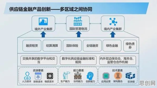 科学家发现供应链金融创新的真正原因，与默认模式网络有关
