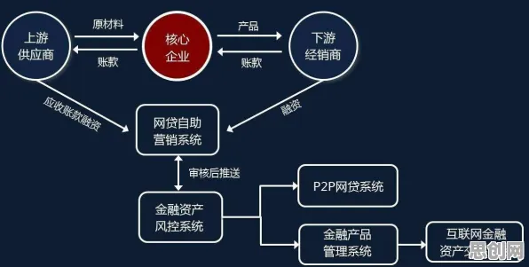 科学家发现供应链金融创新的真正原因，与默认模式网络有关