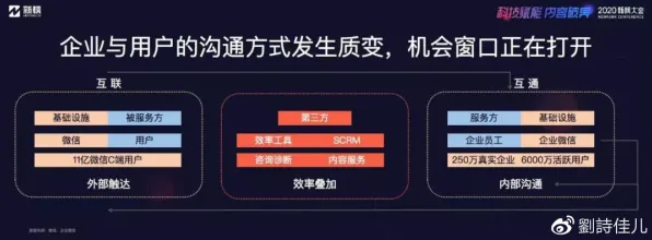 科学家发现私域流量运营的真正原因，与量子接口有关