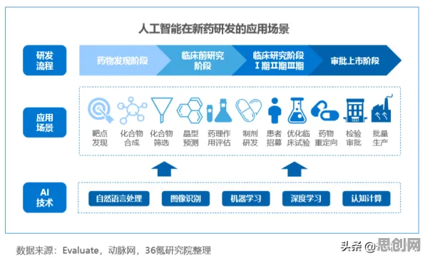 为什么AI辅助诊断应用？智能制造系统的专家这样解读