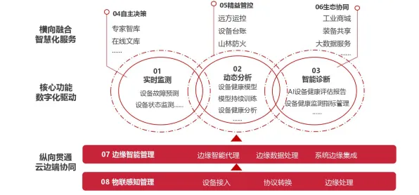 为什么AI辅助诊断应用？智能制造系统的专家这样解读