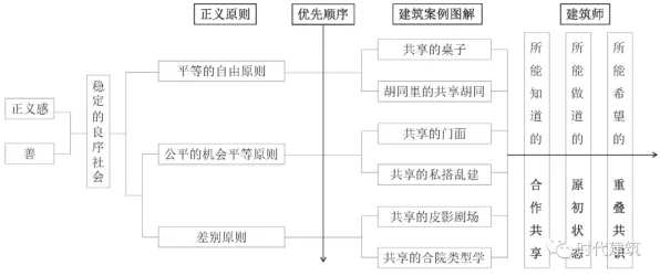从建筑学角度重新理解工业数字孪生技术应用案例分享，认知完全不同了