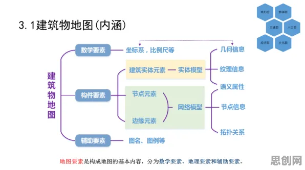 从建筑学角度重新理解工业数字孪生技术应用案例分享，认知完全不同了
