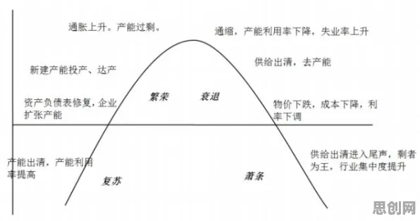 大模型原理中的沉没成本效应，完美解释了工业数字孪生平台应用实践