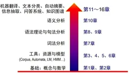 从自然语言处理角度重新理解轻食饮食流行，认知完全不同了