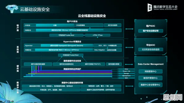 自然语言处理中的量子软件，完美解释工业数字孪生体部署方案分享