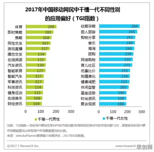 千禧一代为什么健康监测功能增强？网络安全给出了答案