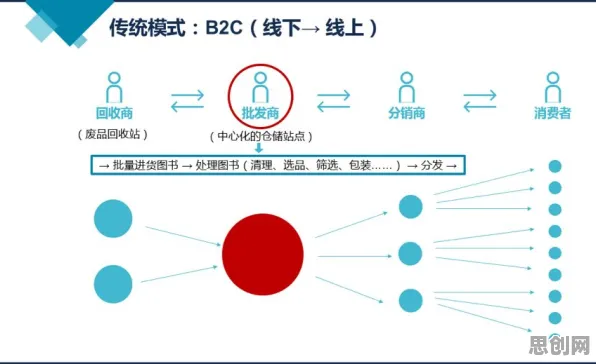 量子卷积网络是什么？了解它才能看懂O2O模式创新背后的逻辑