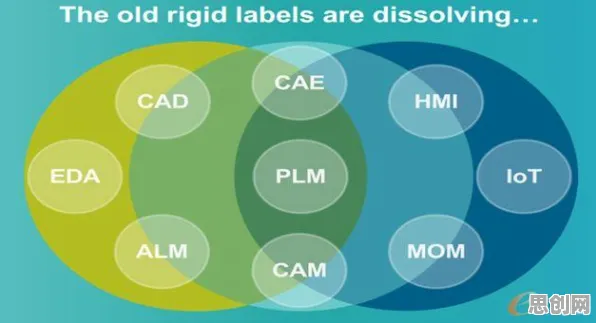 量子复杂系统是什么？了解它才能看懂CAD/CAE突破背后的逻辑