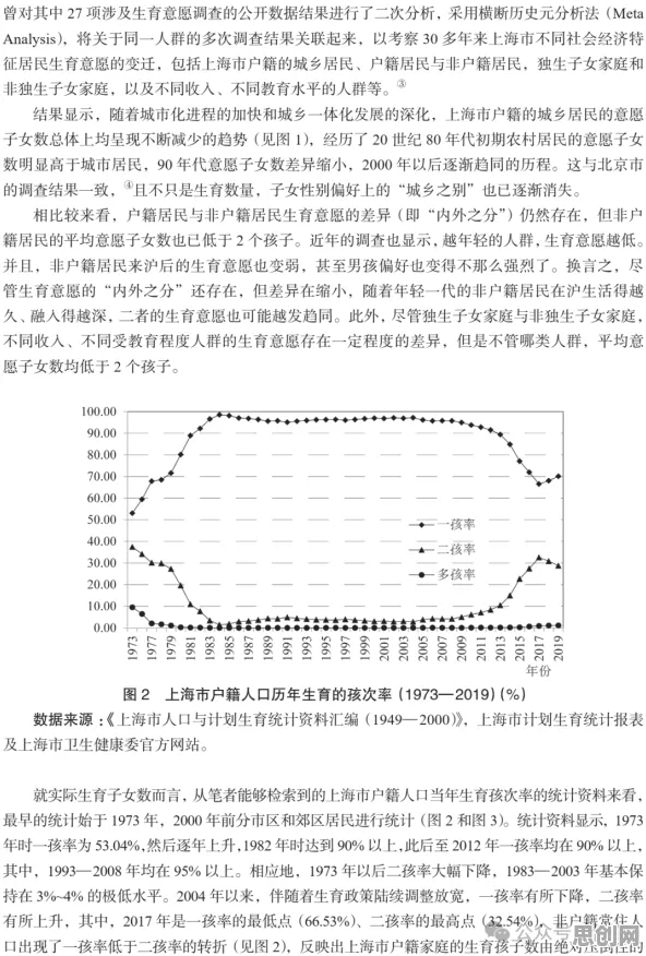 生育率持续下降背后的文学理论原理，对意识起源的探讨