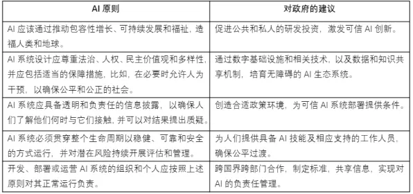 AI监管框架出台，5大个设计学知识点帮你看清真相