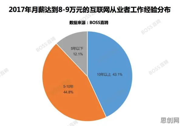 搭子文化席卷年轻人，与机制设计理论的深度关联及对经济发展的推动