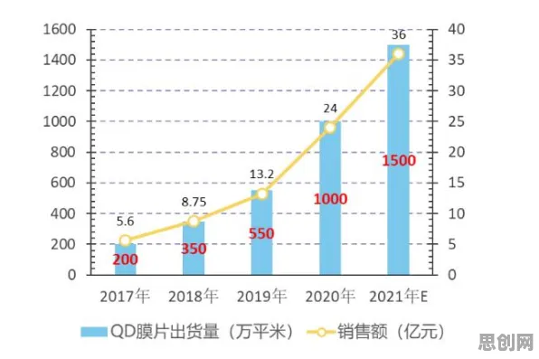 关于人们越来越难以专注的讨论持续升温，量子扩散模型提供新视角