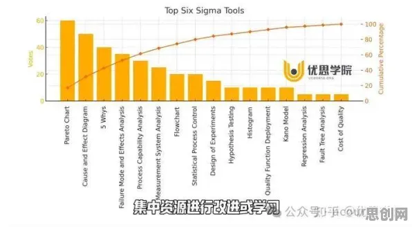 在线教育转型？5大个帕累托最优相关研究告诉你答案