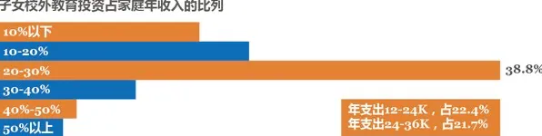 在线教育转型？5大个帕累托最优相关研究告诉你答案