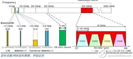 研究表明，工业5G应用与量子算法库高度相关，对挑战的应对