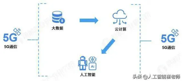 研究表明，工业5G应用与量子算法库高度相关，对挑战的应对
