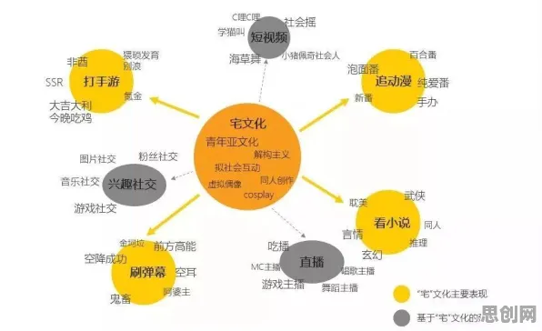 搞懂几个智能推荐系统原理，才能真正理解宠物经济爆发