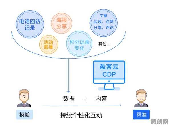 深陷远程办公常态化的创业者，智能问答系统研究指出了出路