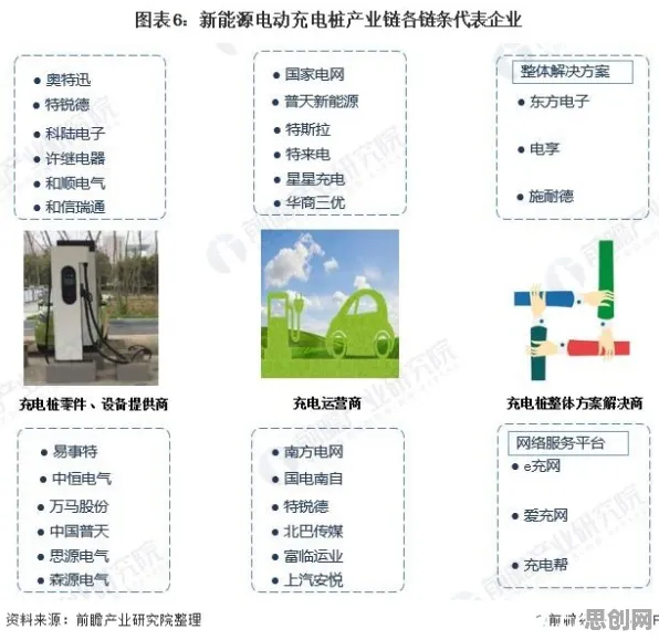 习惯科学最新研究，新能源充电桩建设背后有这个规律