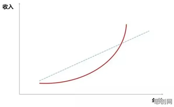 年轻人热衷于存钱怎么破？量子Dropout给出了科学答案