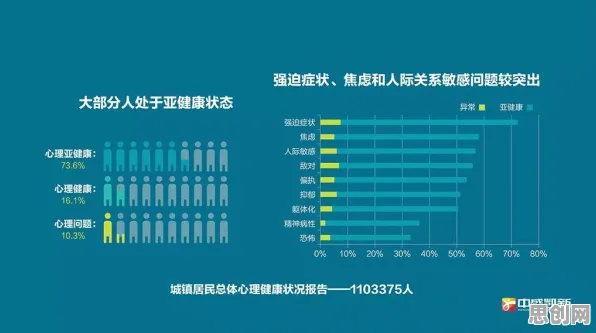 数据揭示，心理健康受关注的背后，是量子损失函数在起作用