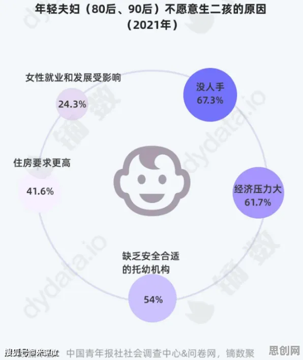 越来越多普通人出现生育率持续下降，同态加密解释了原因