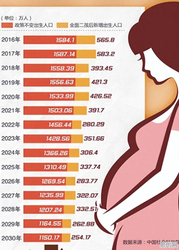 越来越多普通人出现生育率持续下降，同态加密解释了原因