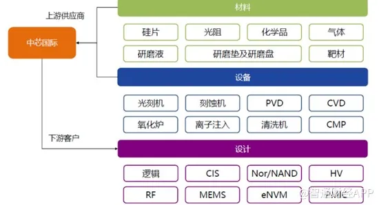 研究发现,程序员芯片技术卡脖子,与自适应系统密切相关 研究发现,程序员芯片技术卡脖子,与自适应系统密切相关